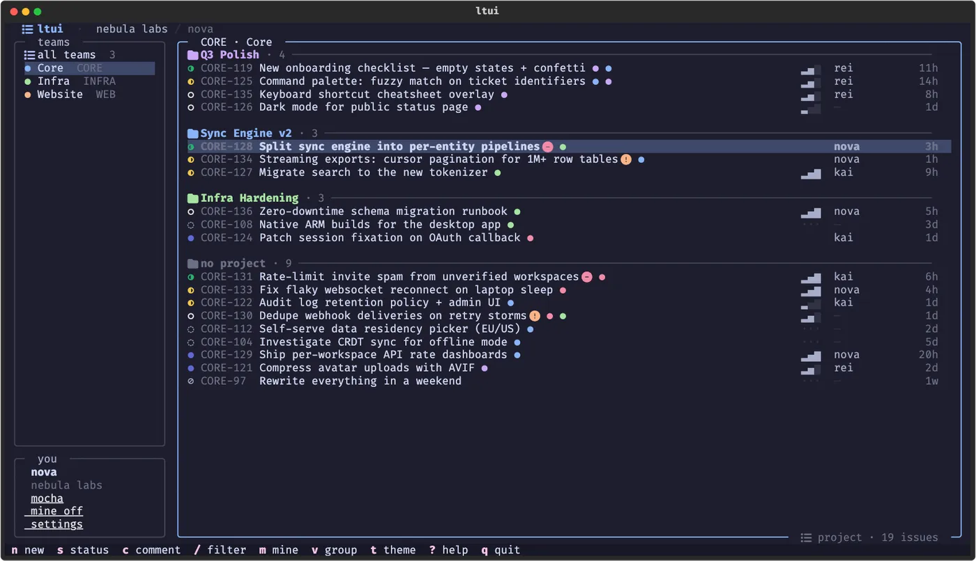 The ltui project view grouping issue-tracker work by project inside the terminal